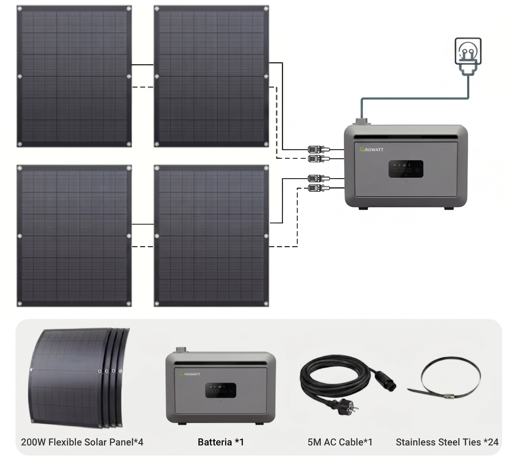 Kit Completo (Inverter + Batteria da 2 kWh +  Meter Wi-fi + 4 Pannelli Flessibili da 200W con sistema di fissaggio a balcone)